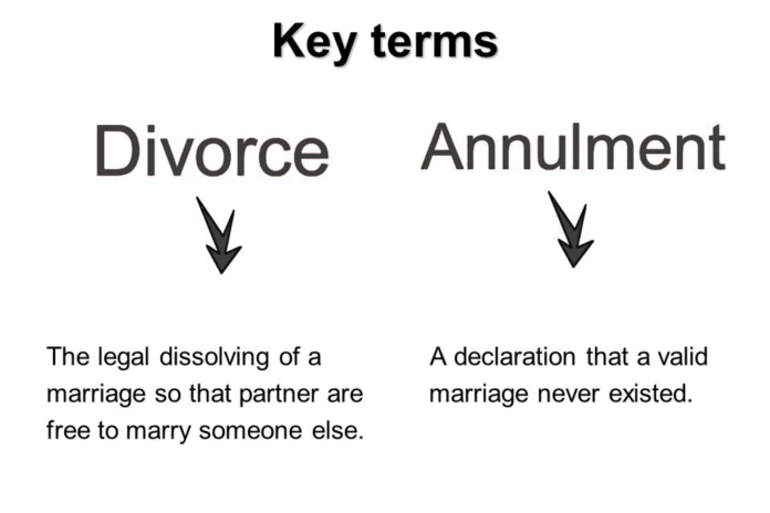 Annulment vs Divorce